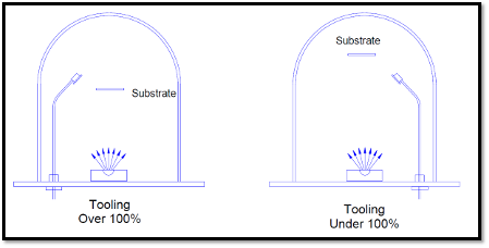How to Calculate the Tooling Factor